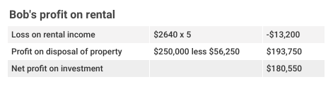 negative gearing in simple terms
