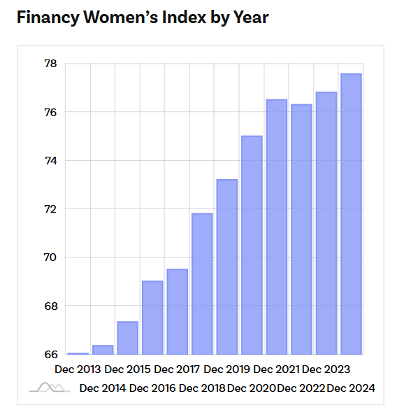 financy womens index report
