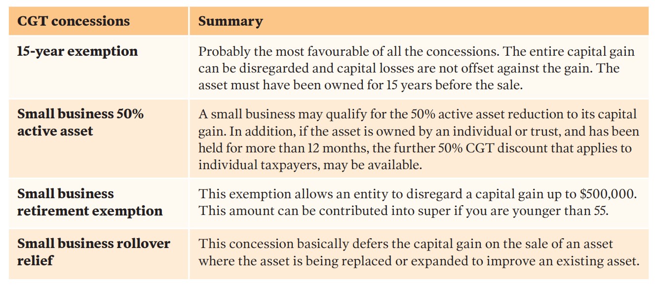 Small-business CGT concessions