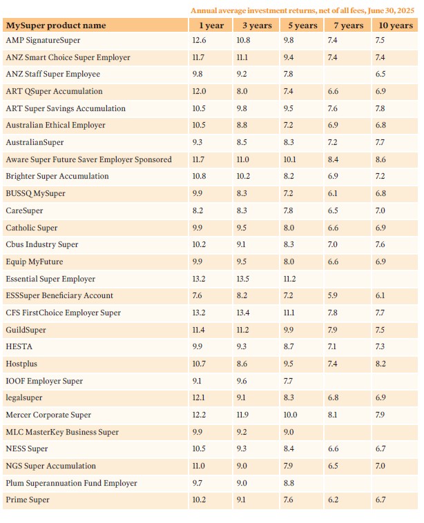 MySuper investment performance_(1)